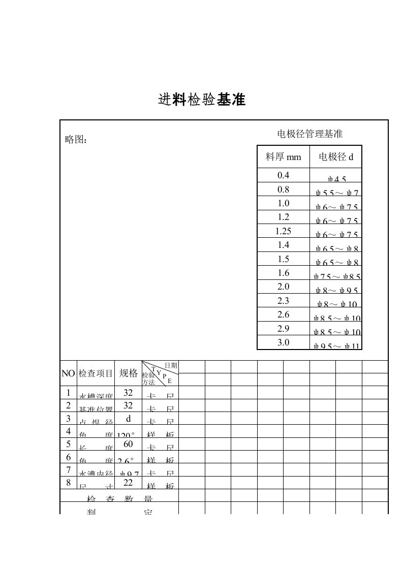 抽样检验作业管理办法20