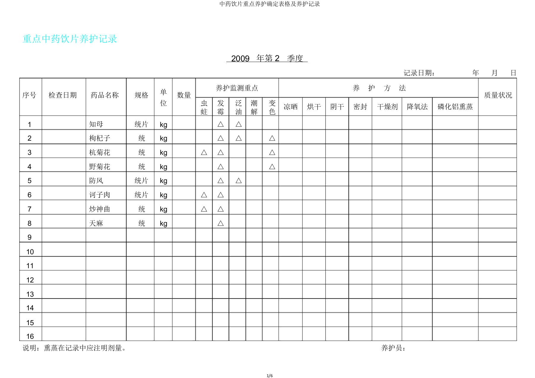 中药饮片重点养护确定表格及养护记录