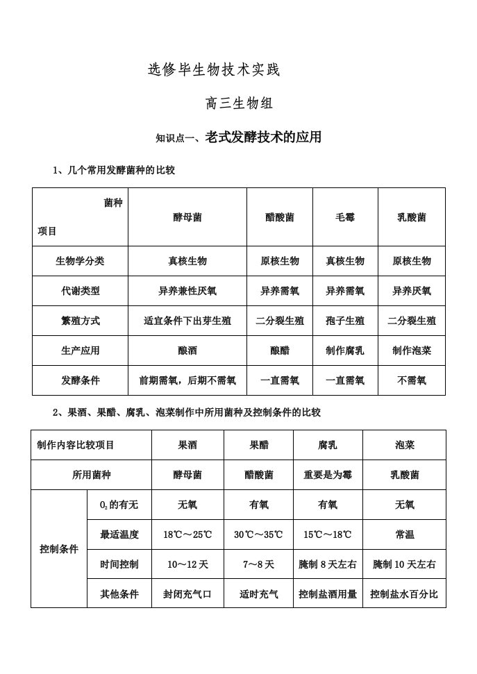 2024年高三生物选修一复习知识点及练习题