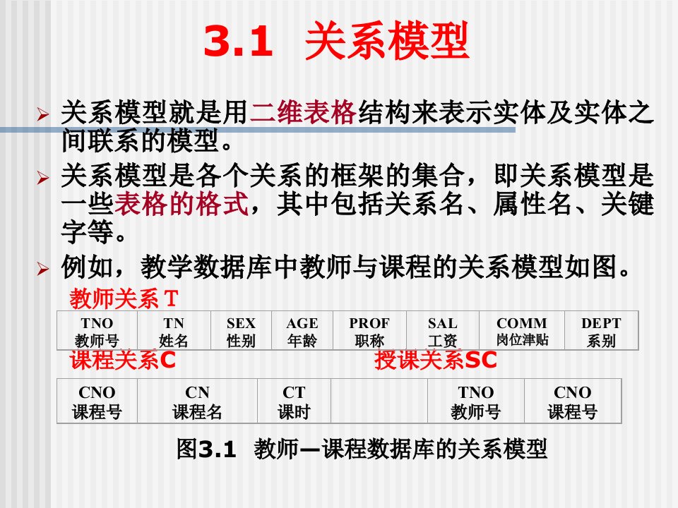 教学课件第三章关系数据库