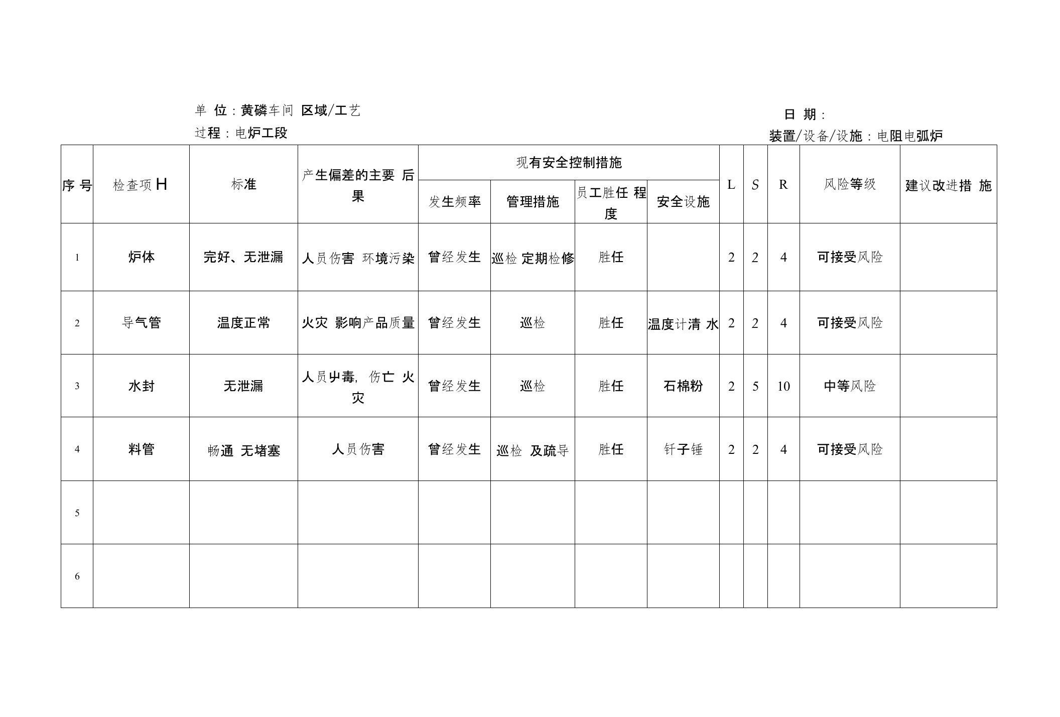 黄磷安全检查SCL)表