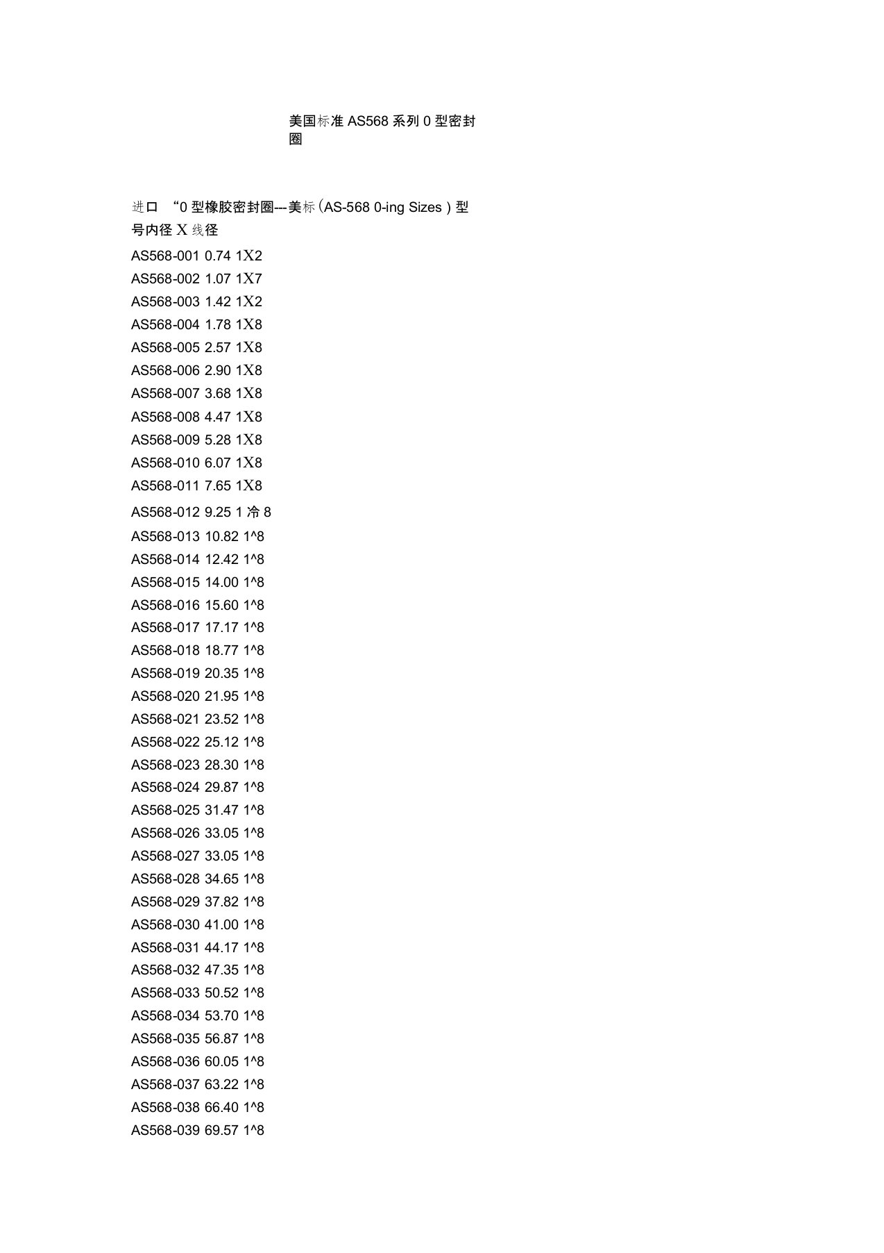 美国标准AS568系列O型密封圈