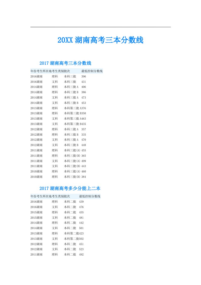 湖南高考三本分数线