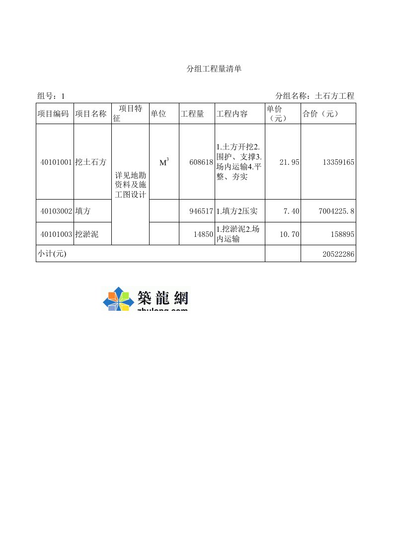 建筑工程管理-河南某市政工程工程量清单模板xls