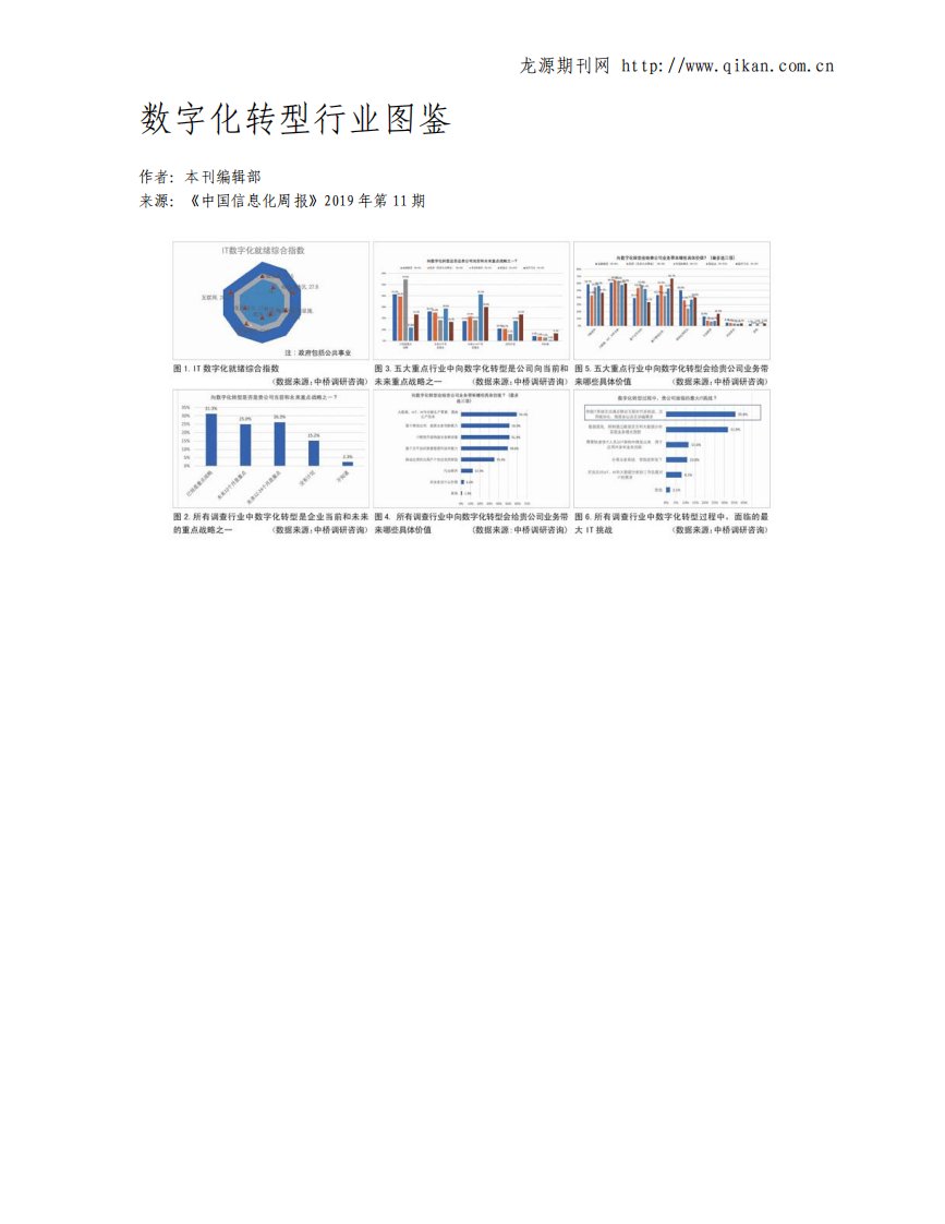 数字化转型行业图鉴