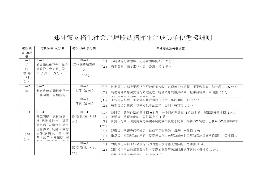 郑陆镇网格化社会治理联动指挥平台成员单位考核细则