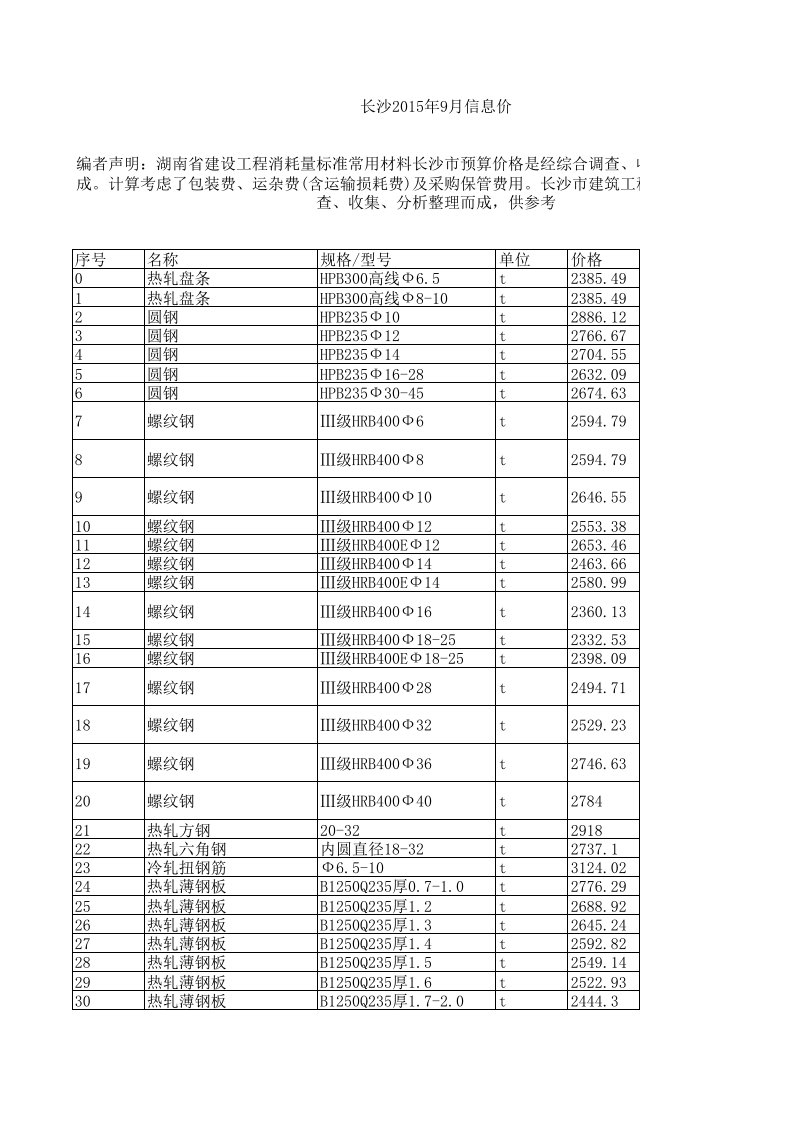 广州地区2024年第一季度建设工程材料信息价2