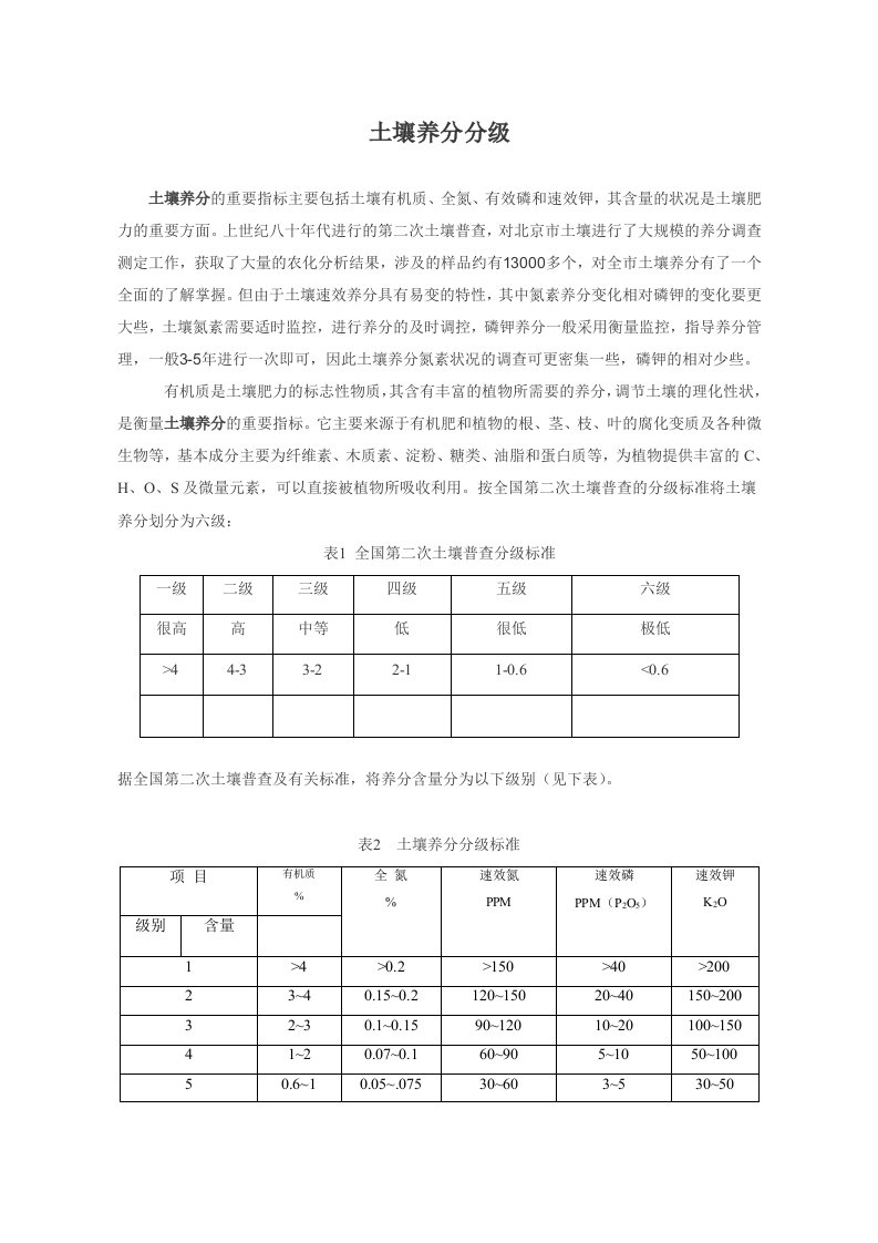 土壤养分分级