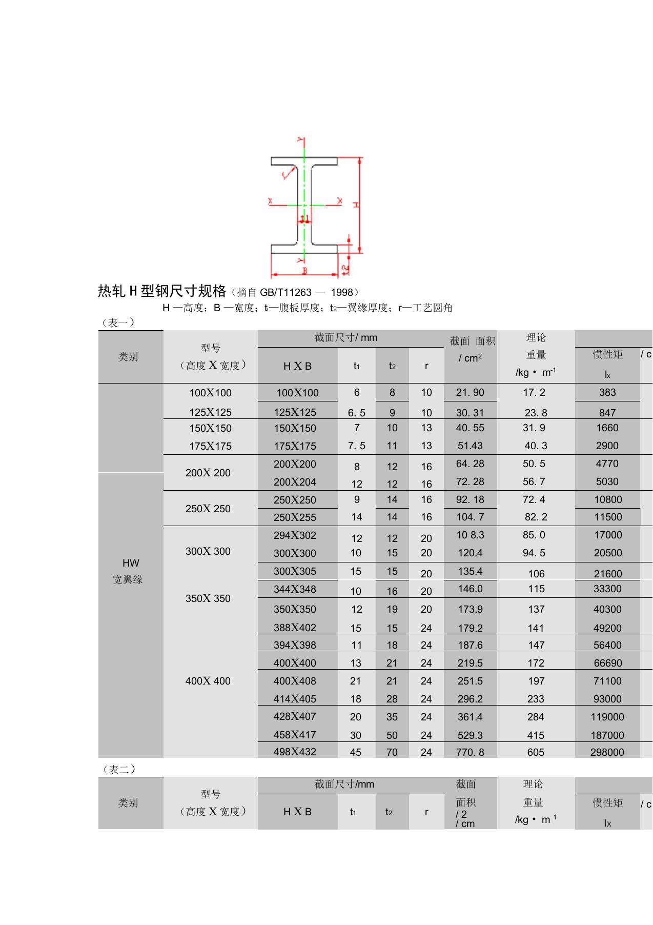 H型钢尺寸规格