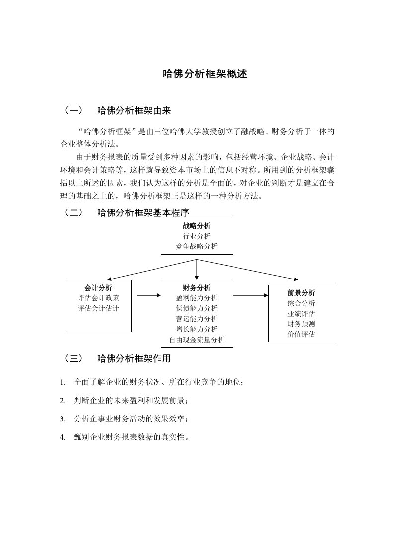 哈佛分析框架概述