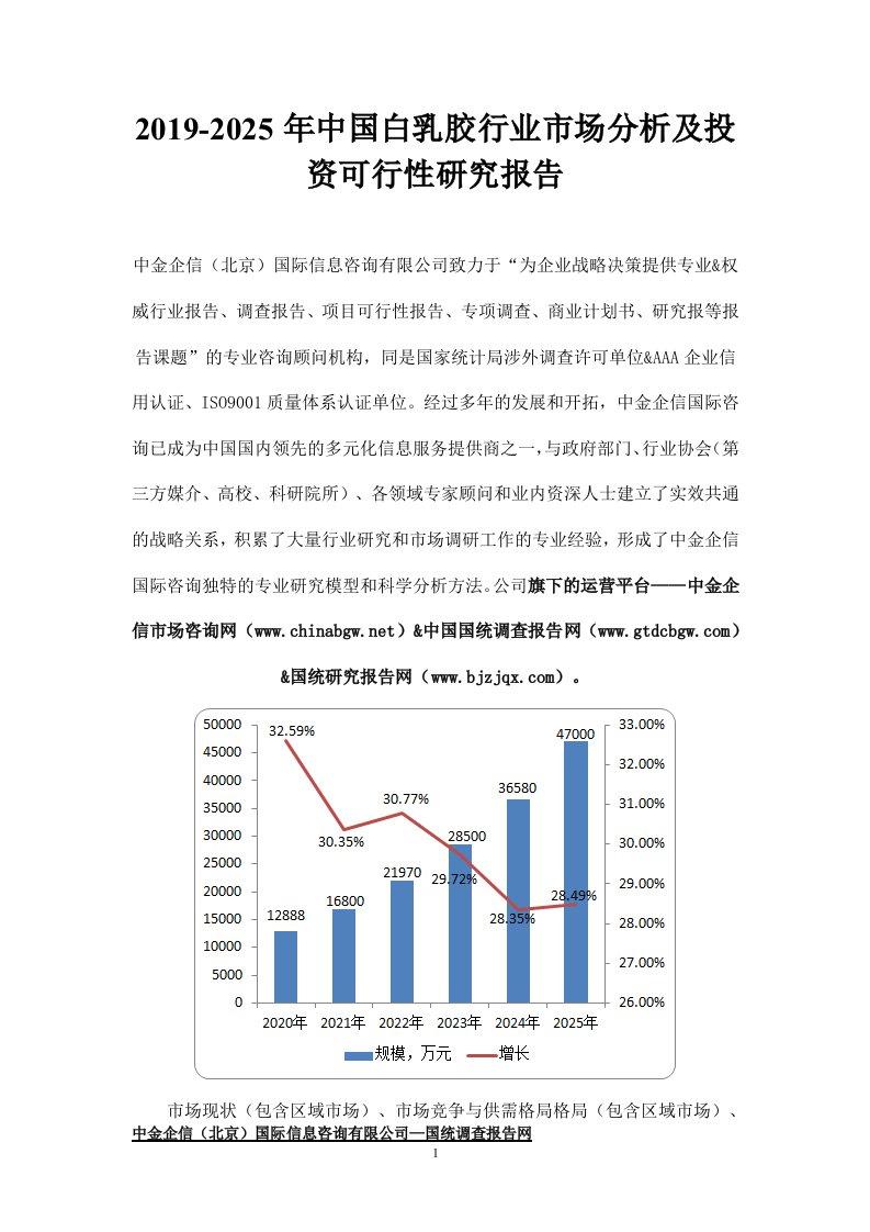 中国白乳胶行业市场分析及投资可行性研究报告