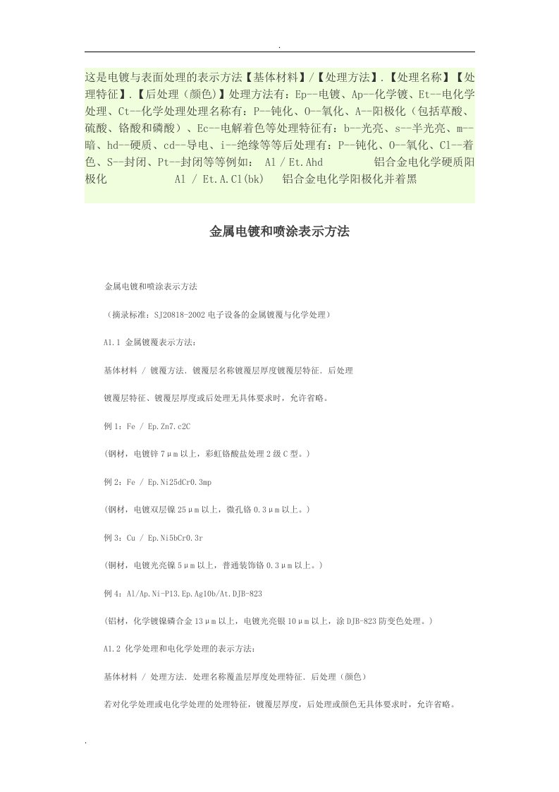 电镀与表面处理的表示方法