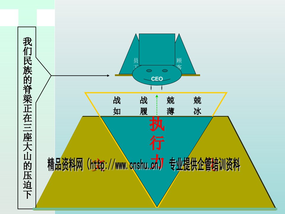 成与败90取决于执行