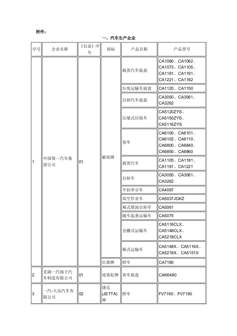 汽车行业-汽车生产企业