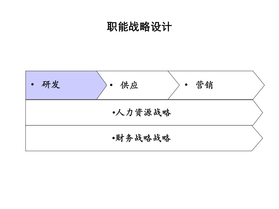 报告8宁波华能国际贸易有限公司研发管理模式设计方案