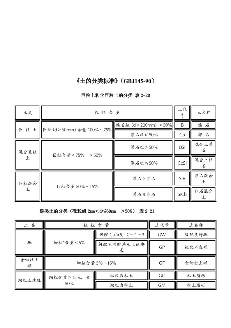 《土的分类标准》(GBJ145-90)