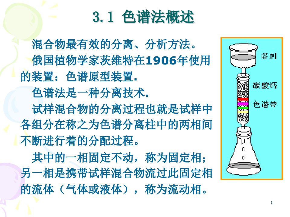 第2章气相色谱法ppt课件