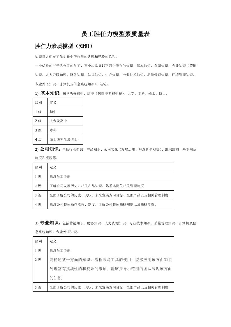 员工胜任力模型素质量表