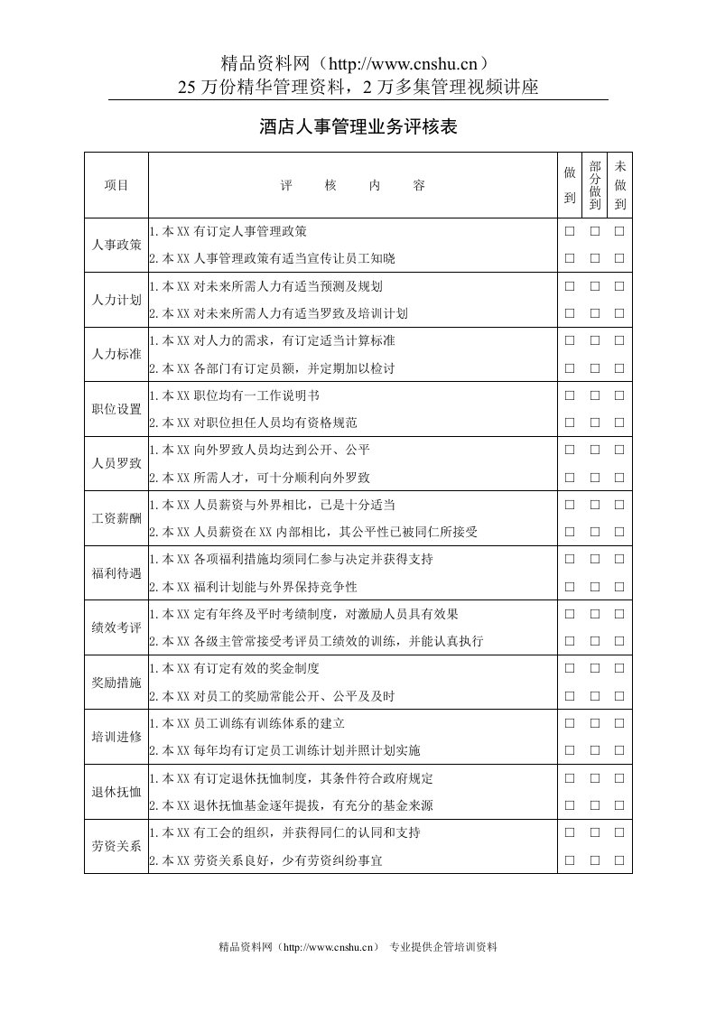 酒店人事管理业务评核表