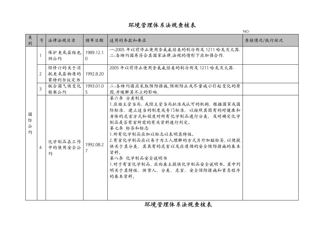 马x利集团环境管理体系(EMS)表格汇总(4文件6个)环境管理体系法规查核表-法律法规