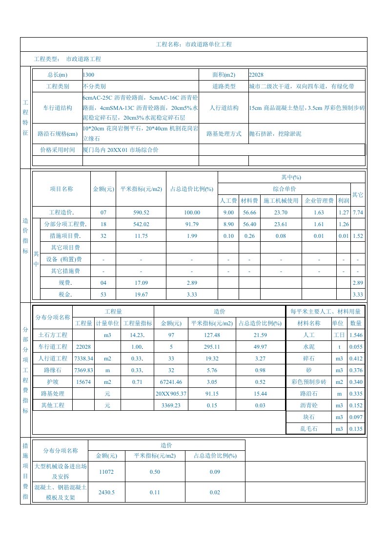 建筑工程管理-市政道路工程1