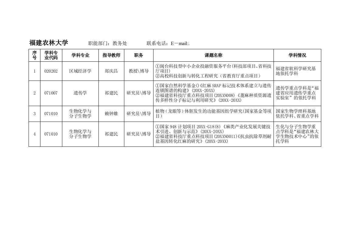 岗位职责-福建农林大学职能部门：教务处联系电话：0591837892