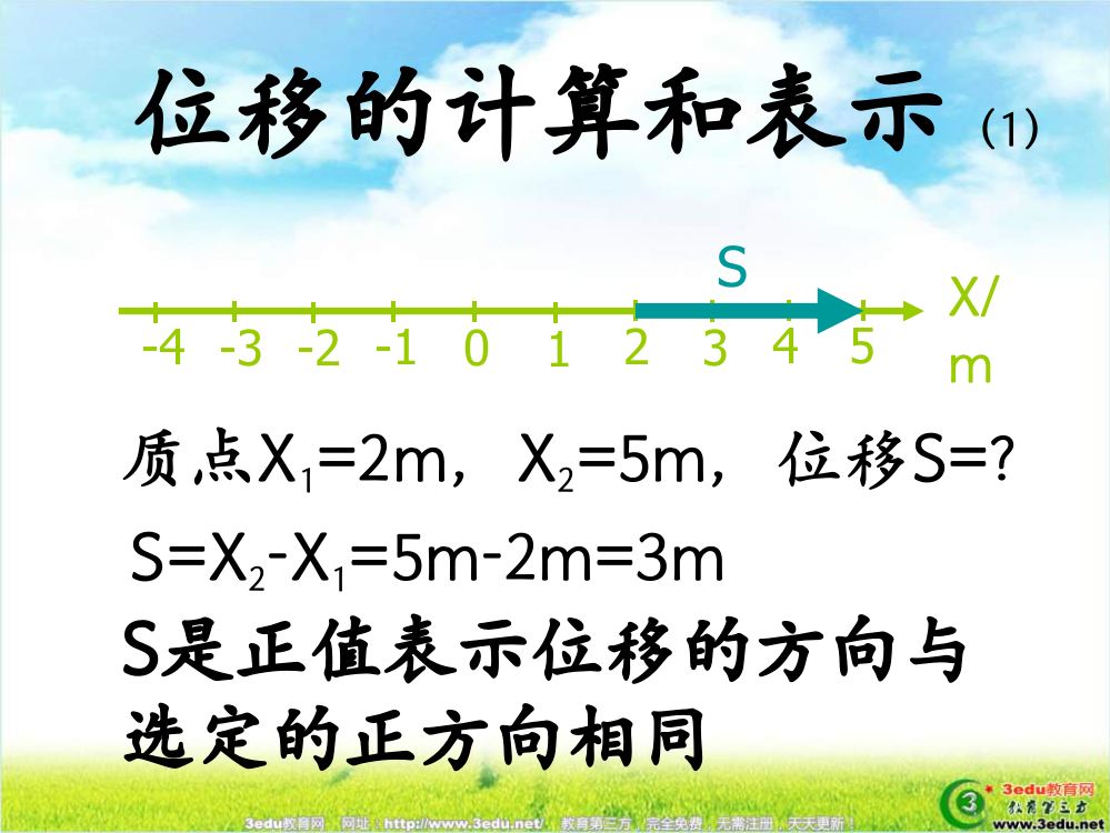 高一物理位移和速度的关系