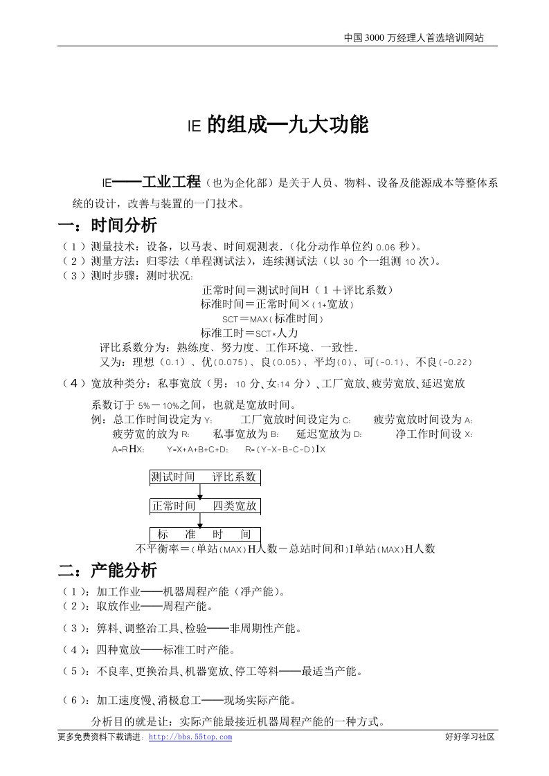 【管理精品】IE的组成─九大功能