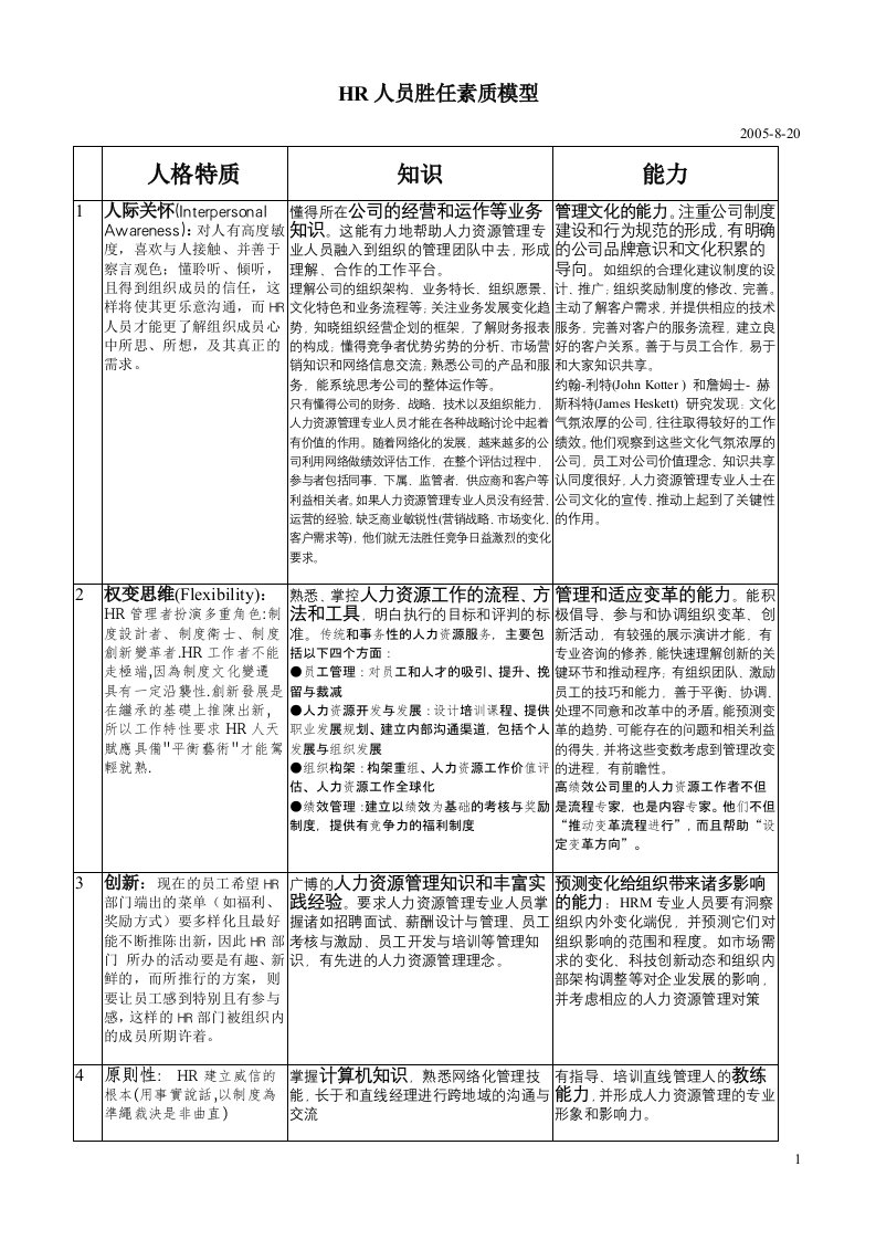 HR人員勝任素質模型820