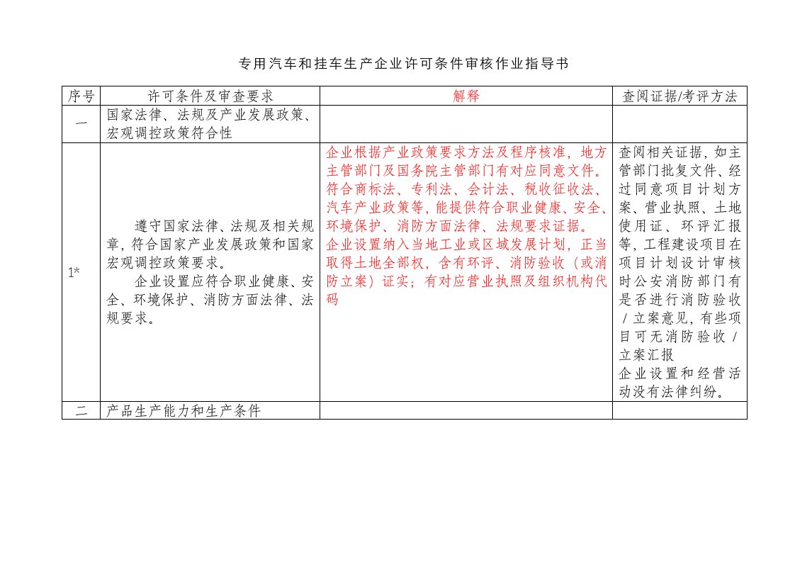 2021年专用汽车准入审查作业指导书