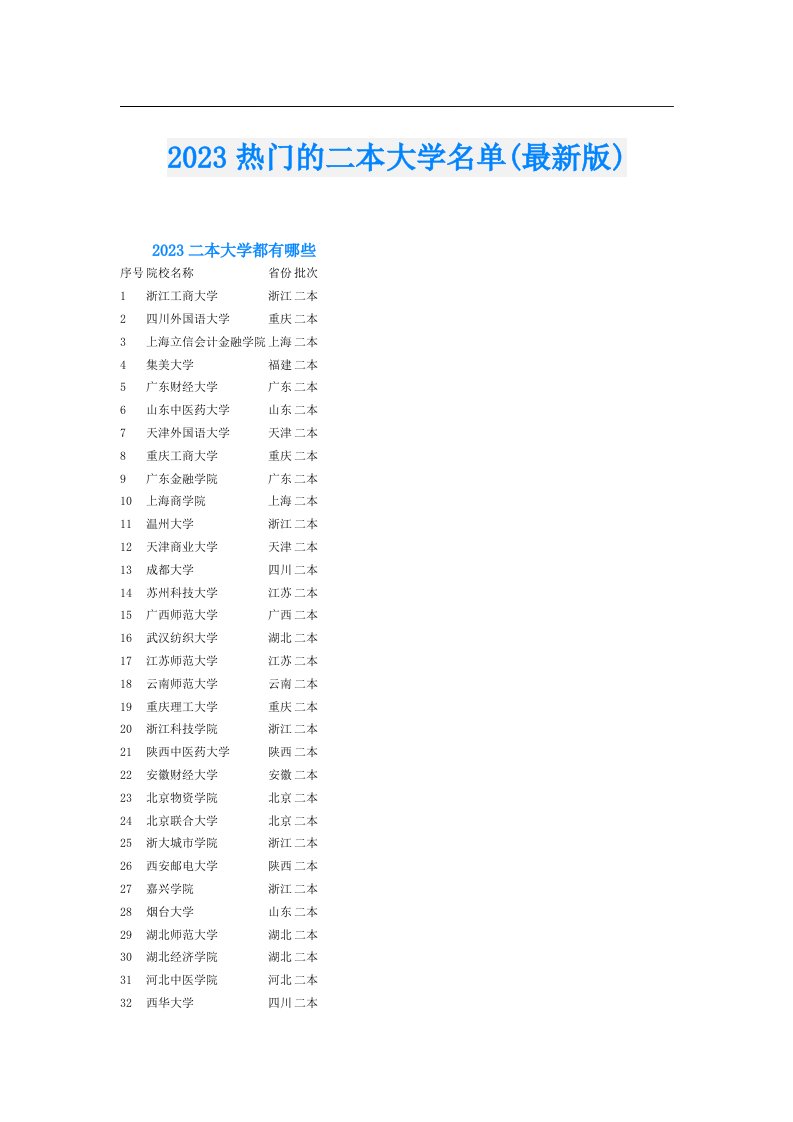 热门的二本大学名单(最新版)