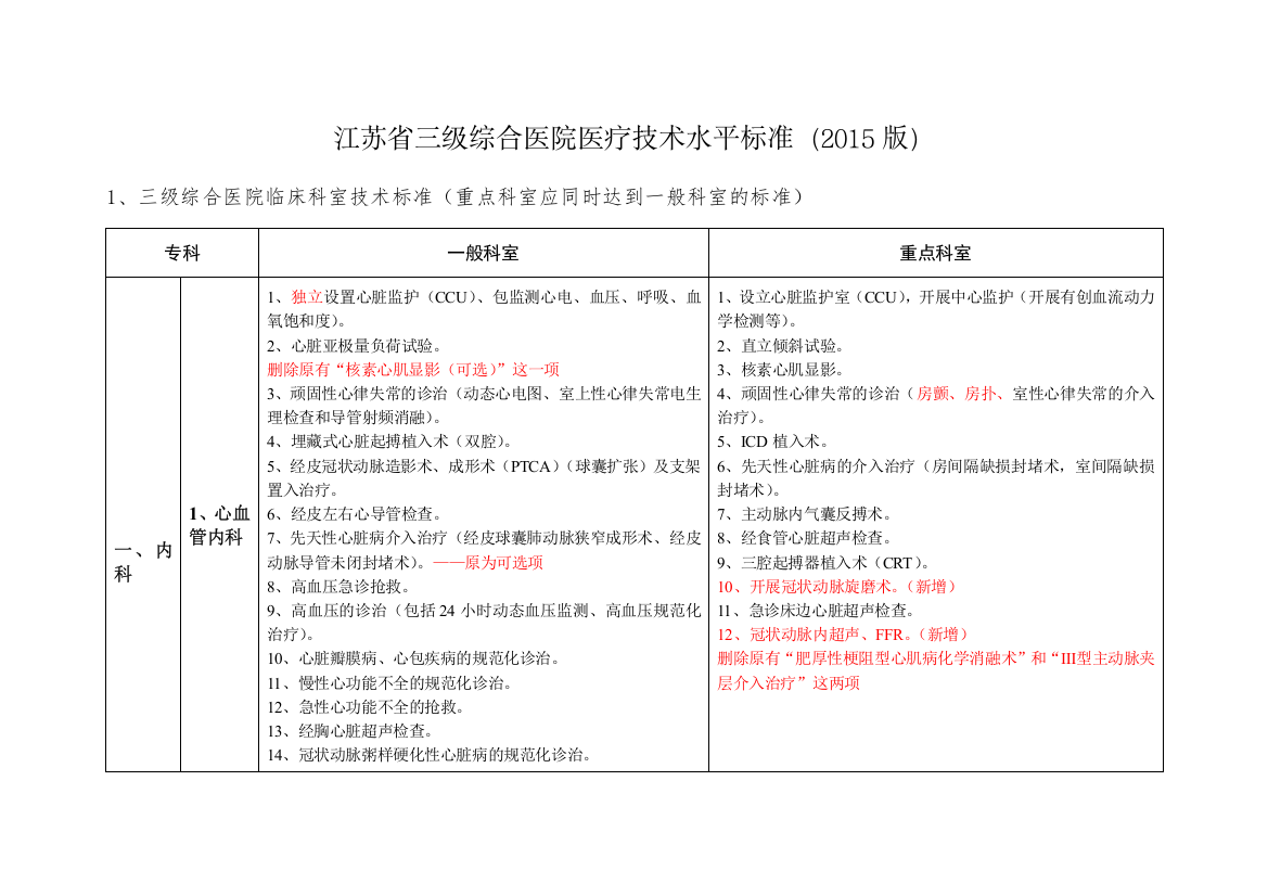 《江苏省三级综合医院医疗技术水平标准(XXXX版)》(标注