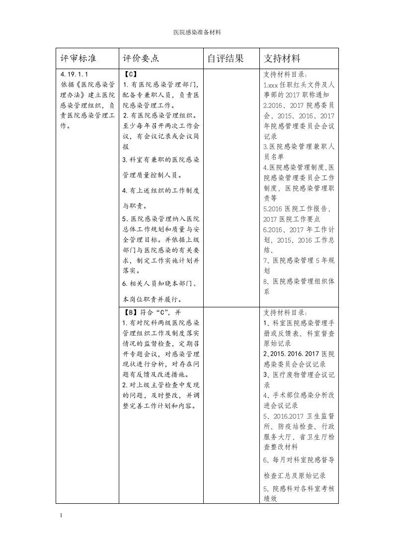 二甲医院评审院感科细则及支撑材料