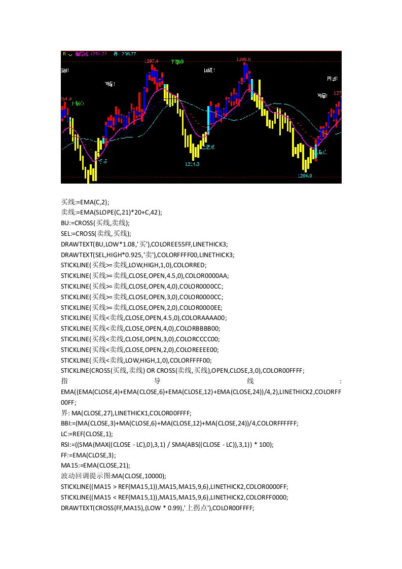 文华期货指标100准的伏击涨停指标文华财经指标公式源码