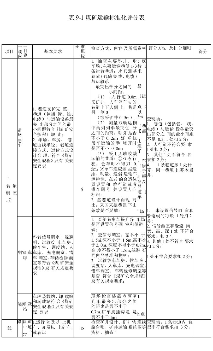 煤矿运输标准化评分表