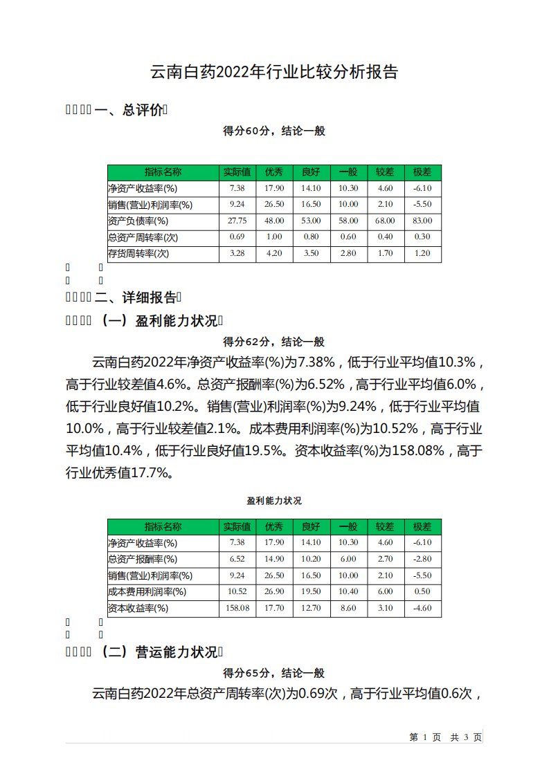 000538云南白药2022年行业比较分析报告