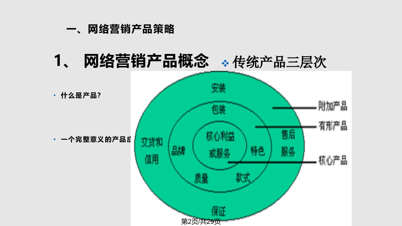 网络营销p策略