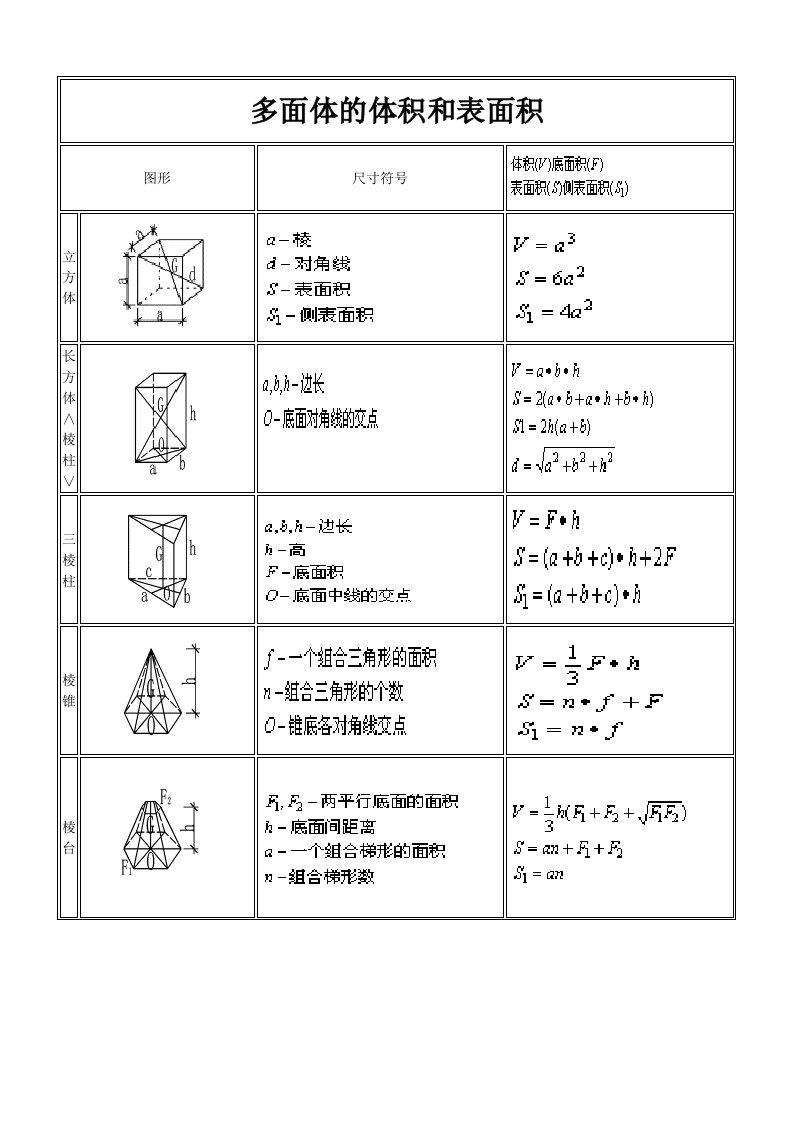 体积、表面积计算公式大全