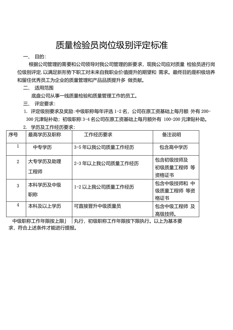 质量检验员岗位级别评定标准