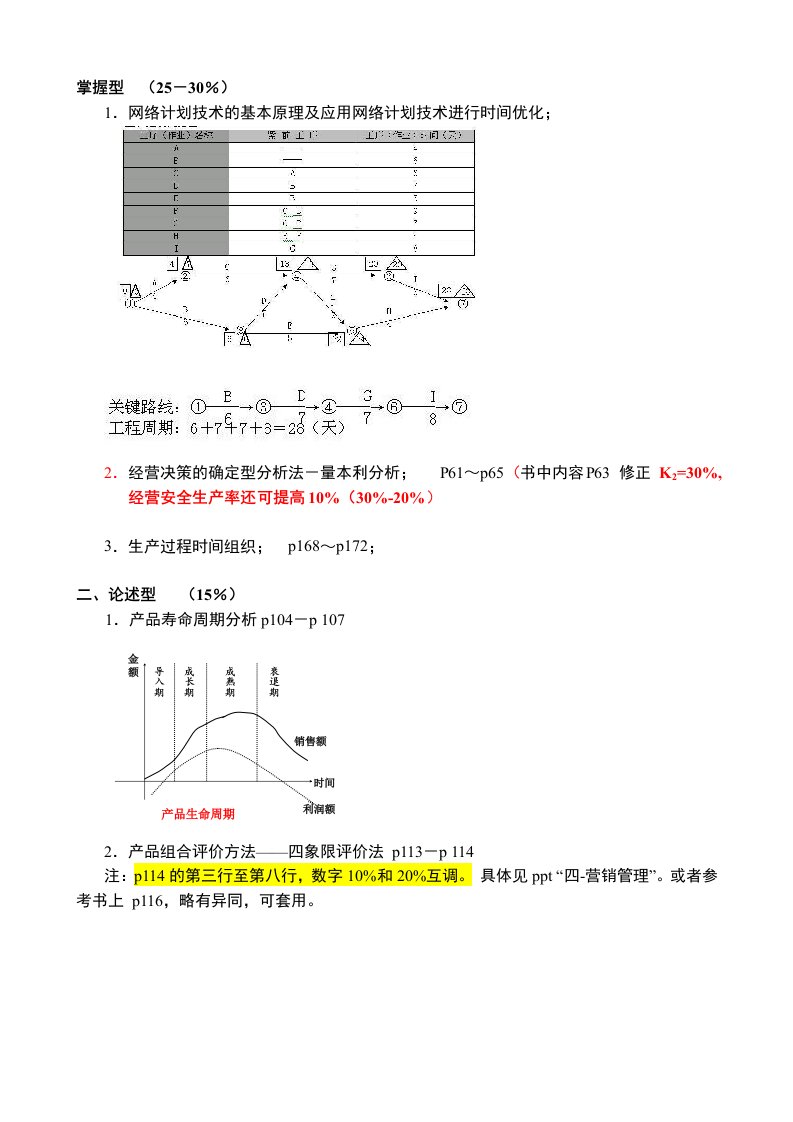 工业企业管理考前复习提纲页码(Y101104)