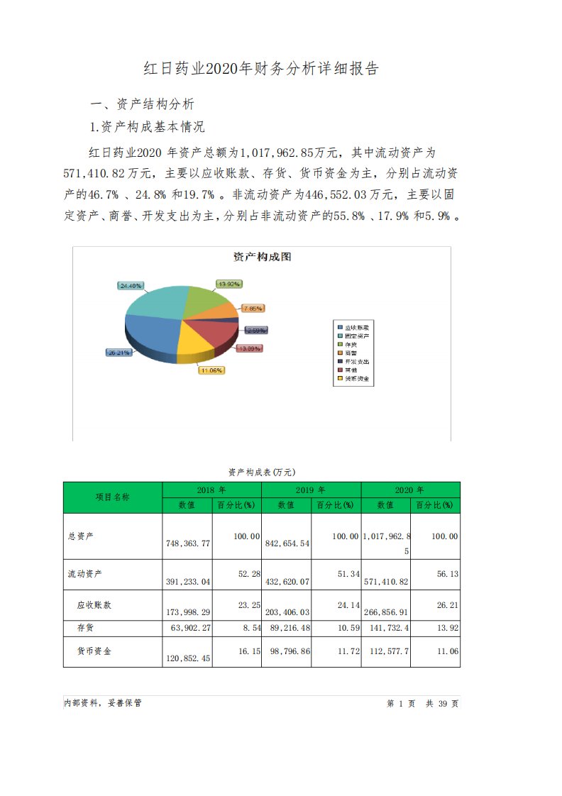 红日药业2020年财务分析详细报告