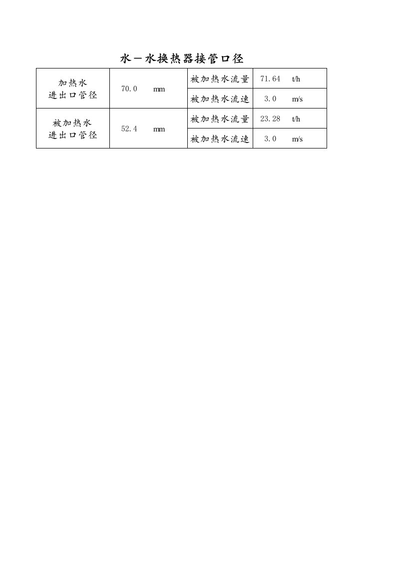 换热器接口管径计算