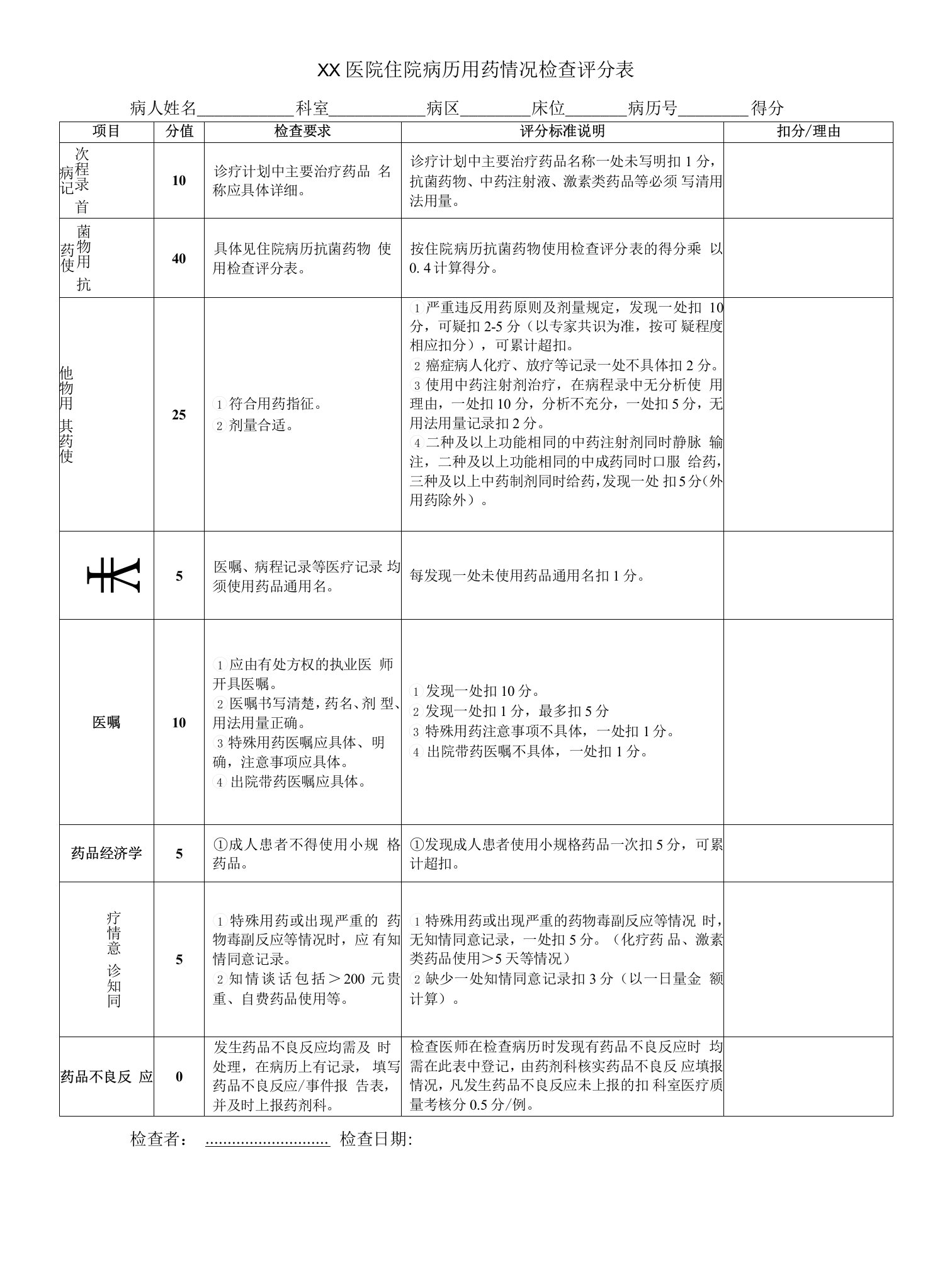 住院病历用药情况检查评分表