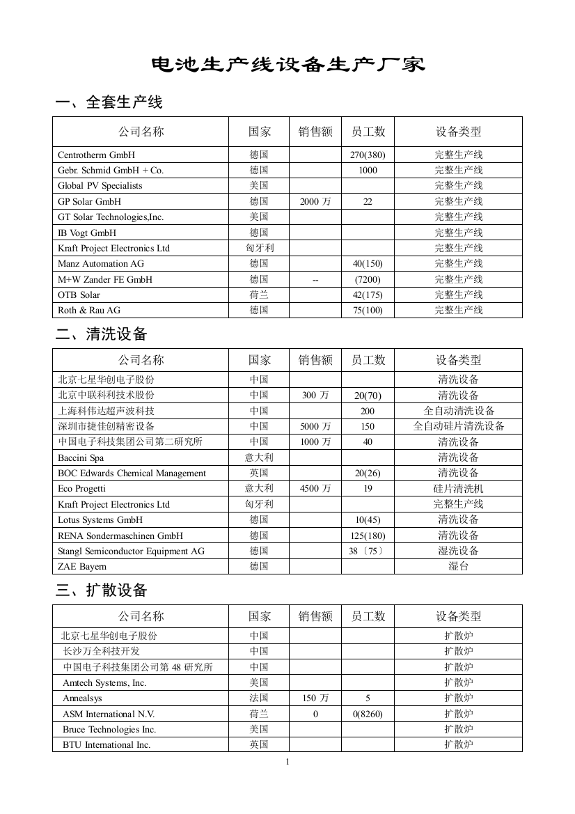 电池生产线设备生产厂家-