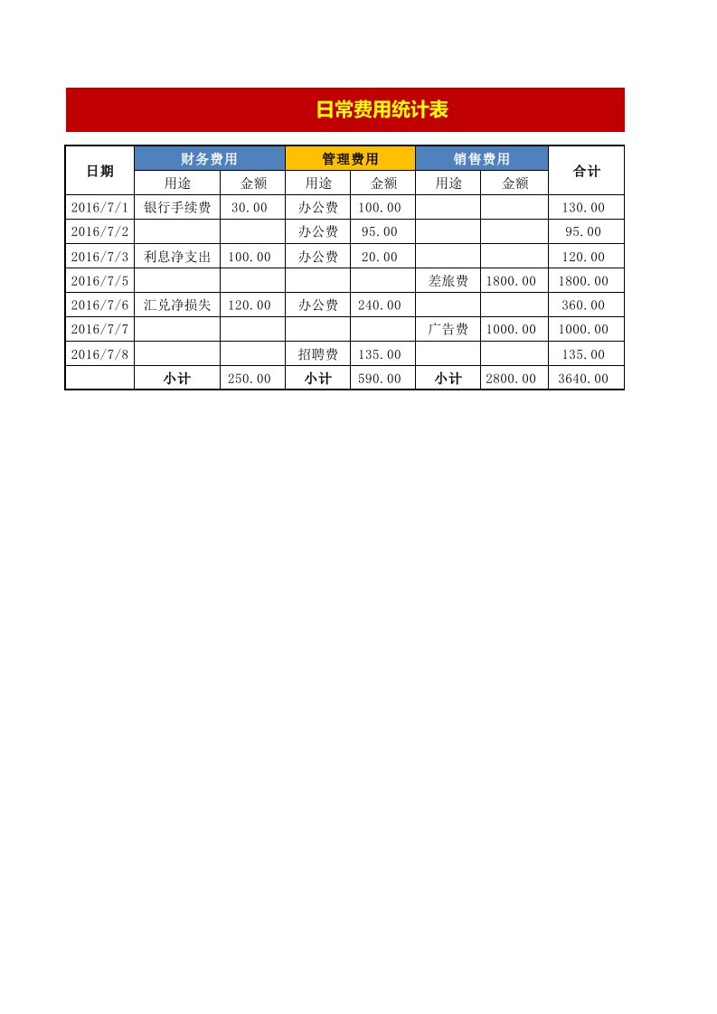 财务部管理-日常费用统计表2