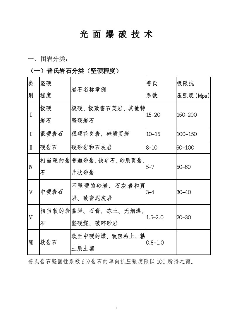 《光面爆破技术》word版