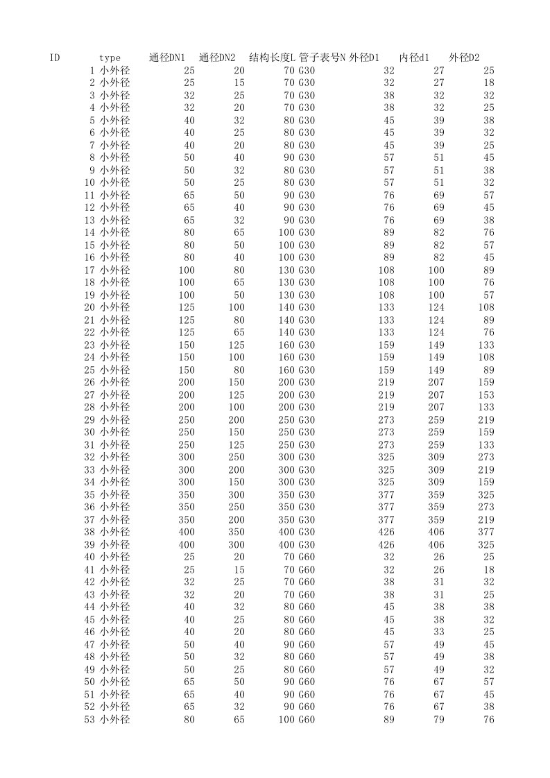 无缝同心大小头规格尺寸查询