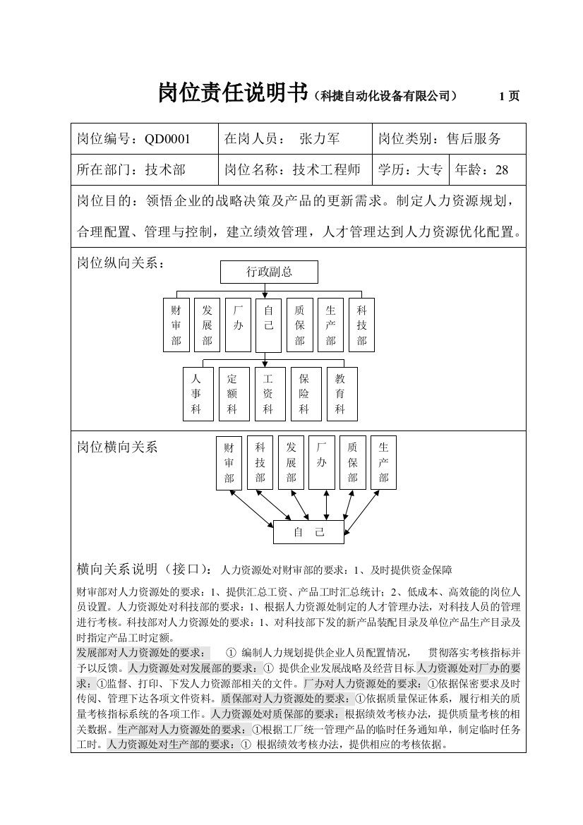 岗位责任说明书