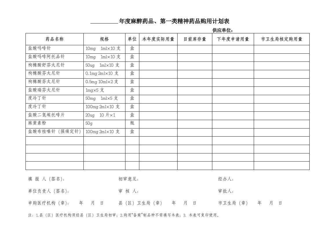 年度麻醉药品、第一类精神药品购用计划表.doc