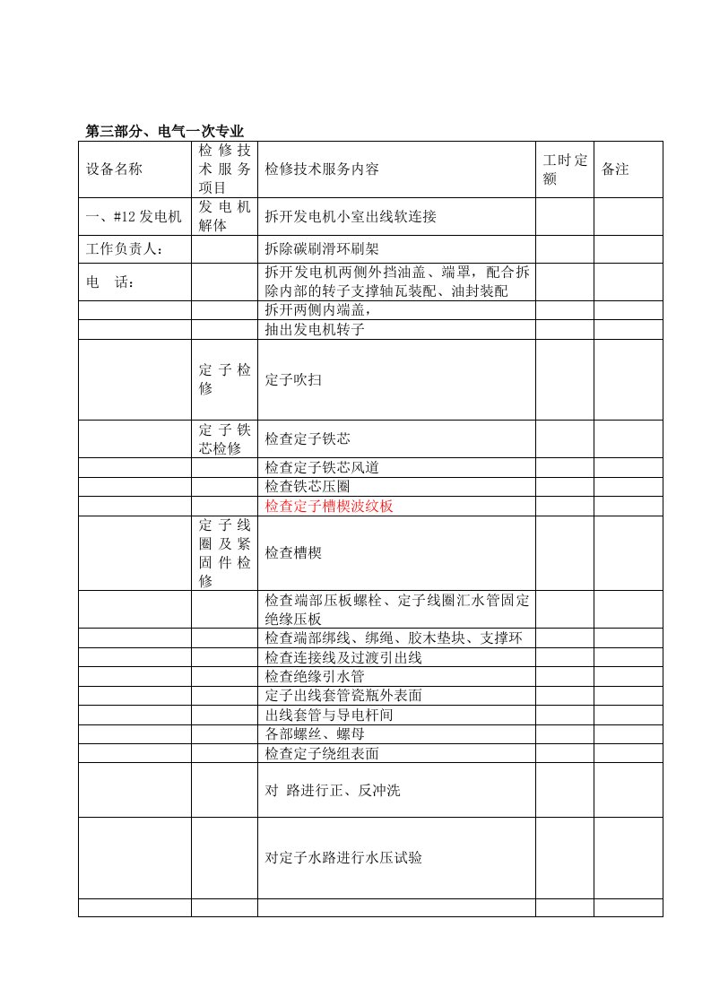 项目管理-火力发电厂3MW机组A级检修项目标准